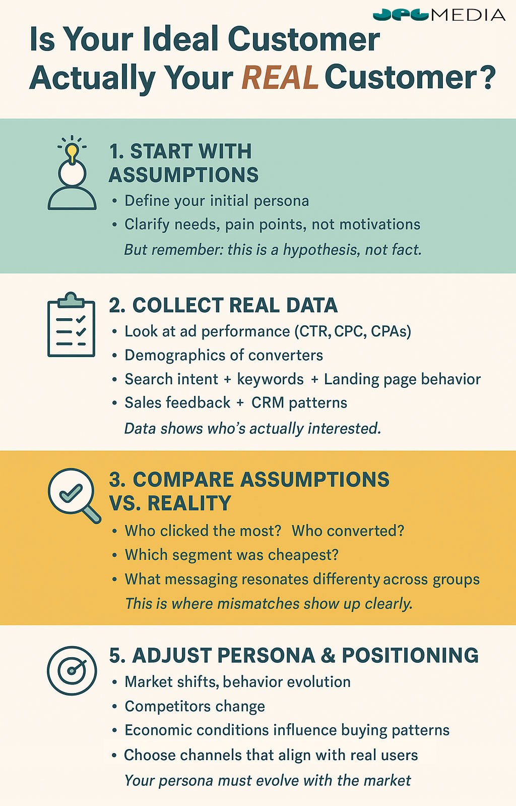 simple framework for continuous persona validation infographic