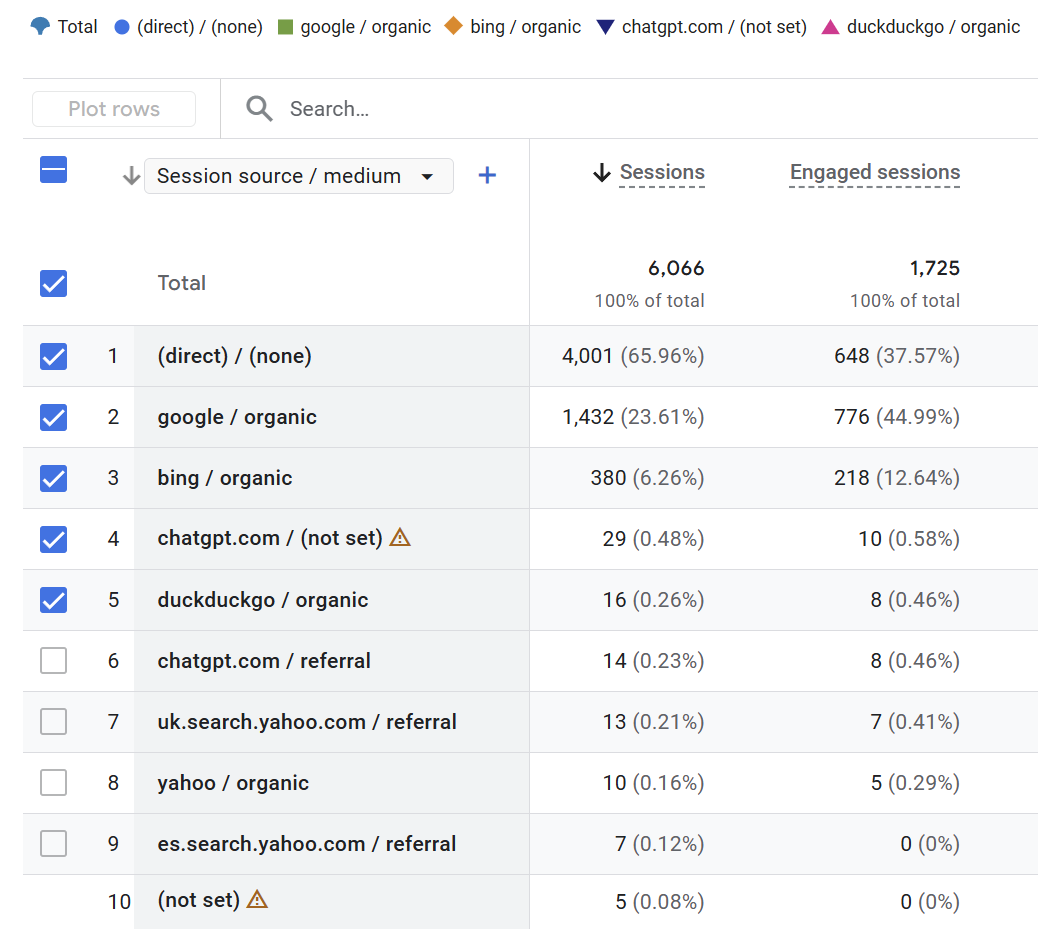 analytics platform source medium